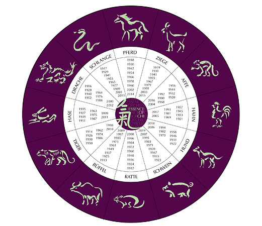 Die chinesischen Tierkreiszeichen